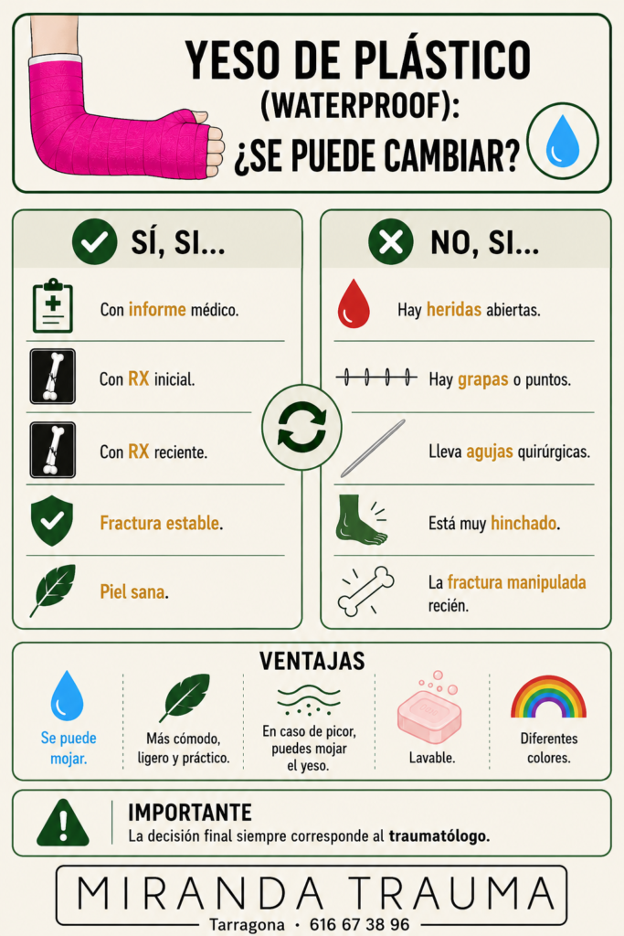 Yesos waterproof. INFOGRAFÍA.